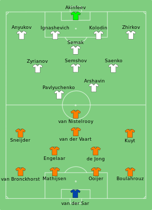 NED-RUS 2008-06-21.svg