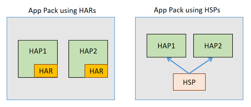 ملف:HarmonyOS Shared Packages.png
