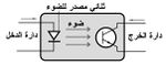 المقرِن الضوئي.jpg