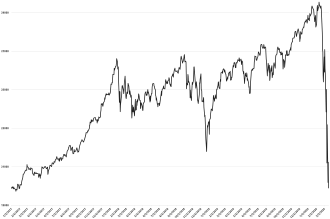 Stock market crash (2020).svg