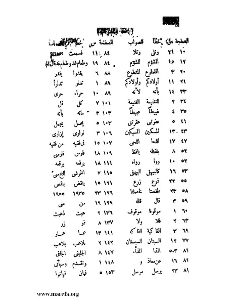 ملف:كشف الخفاء ومزيل الإلباس - ج 2.pdf