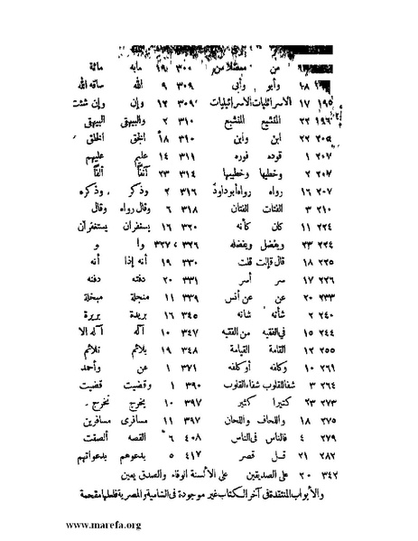 ملف:كشف الخفاء ومزيل الإلباس - ج 2.pdf