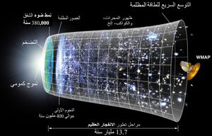 CMB Timeline75 (Arabic Vision).jpg