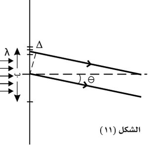 انعراج فراونهوفر.jpg