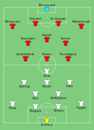 ENG-IRN 2022-11-21.svg