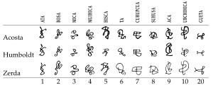 Muisca cyphers acc acosta humboldt zerda.svg