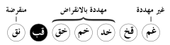Status iucn3.1 EW - ar.svg