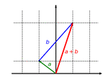 The function f ⁢ ( x , y ) = ( 2 ⁢ x , y ) 𝑓 𝑥 𝑦 2 𝑥 𝑦 {\textstyle f(x,y)=(2x,y)} is additive: It doesn't matter whether vectors are first added and then mapped or whether they are mapped and finally added: f ⁢ ( 𝐚 + 𝐛 ) = f ⁢ ( 𝐚 ) + f ⁢ ( 𝐛 ) 𝑓 𝐚 𝐛 𝑓 𝐚 𝑓 𝐛 {\textstyle f(\mathbf{a}+\mathbf{b})=f(\mathbf{a})+f(\mathbf{b})}