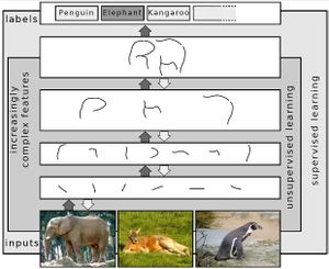 Representing Images on Multiple Layers of Abstraction in Deep Learning