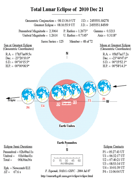 ملف:2010-12-21 Lunar Eclipse Sketch.gif