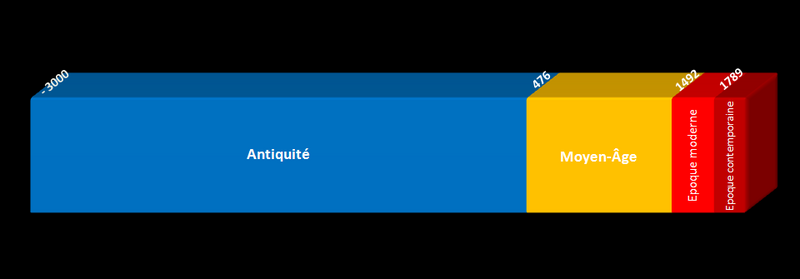 ملف:Histoire.png