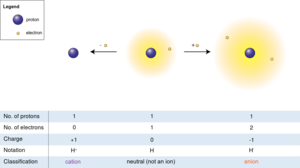 Ions.svg