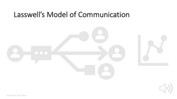 model of communication