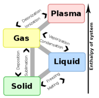 Phase change - en.png