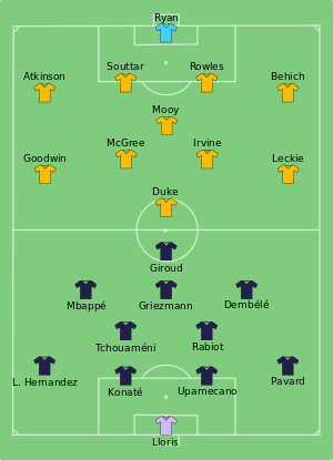 FRA-AUS 2022-11-22.svg