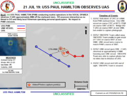 تقرير صادر عن البحرية الأمريكية حادث سرب مسيرات 21 يوليو 2019.