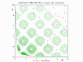 Estimation of distribution algorithm over Keane's function