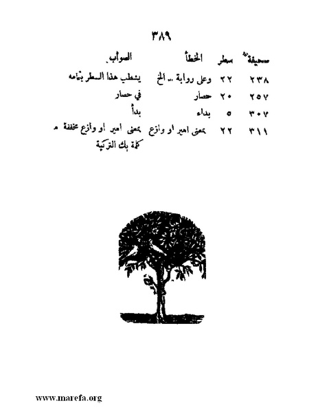 ملف:تاريخ مقدرات العراق السياسية.pdf