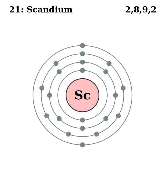 ملف:Electron shell 021 سكانديوم.svg