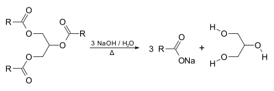 SaponificationGeneral.svg