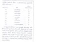 Abraham Mendis Gunesekera became famous for the Sinhala Grammar Book which was written by him in the latter part of the 18th century. This book also gave the shapes of Sinhala Illakkam. Here in a rare magazine Article, he describes Lith Illakkam and he further suggests instead of using Hallantha or Hal Lakuna for zero to use modern zero. He writes in this article large numbers with Lith Illakkam.