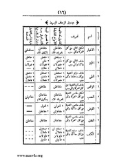 الصفحة التالية ←