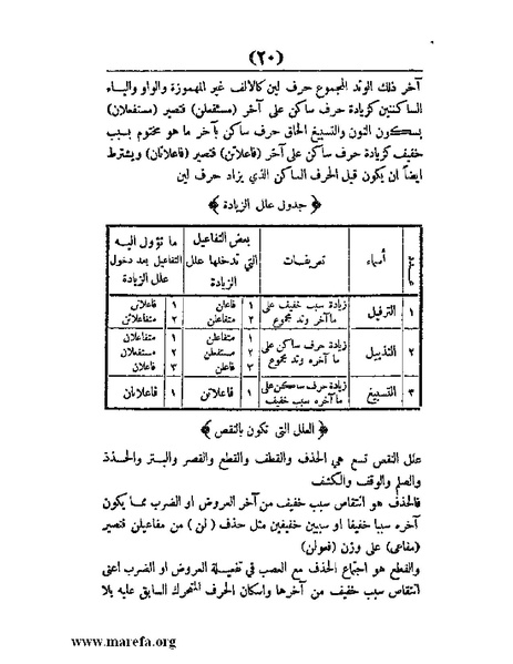 ملف:غاية الإرب في صناعات شعر العرب.pdf