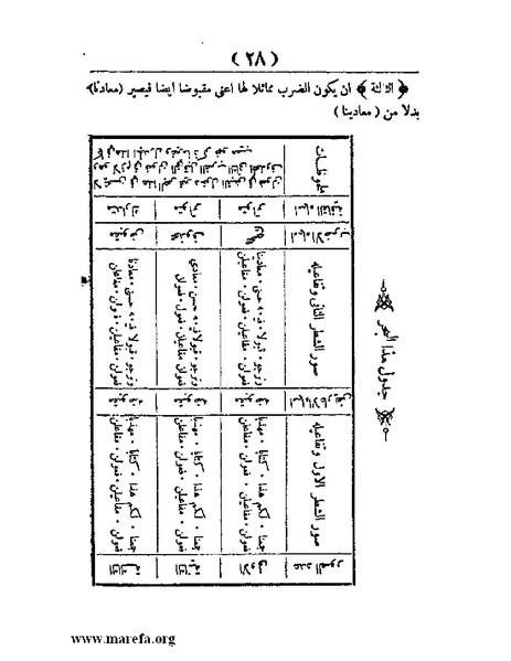 ملف:غاية الإرب في صناعات شعر العرب.pdf