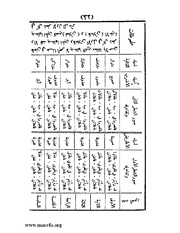 الصفحة التالية &larr;