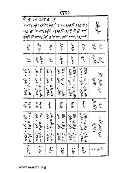 ملف:غاية الإرب في صناعات شعر العرب.pdf