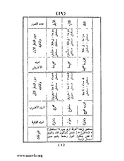 الصفحة التالية &larr;