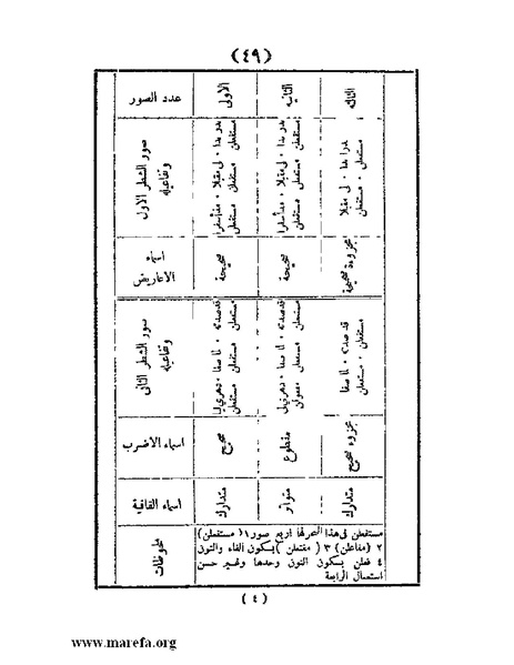 ملف:غاية الإرب في صناعات شعر العرب.pdf