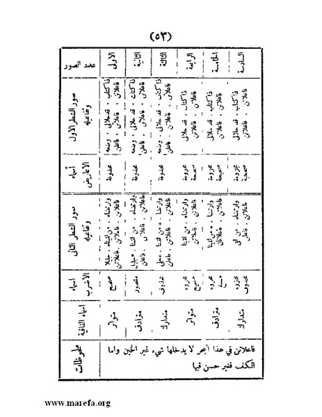 ملف:غاية الإرب في صناعات شعر العرب.pdf