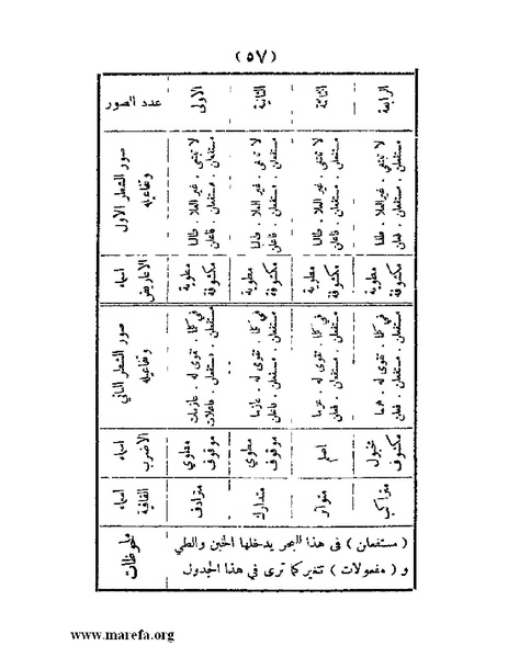 ملف:غاية الإرب في صناعات شعر العرب.pdf