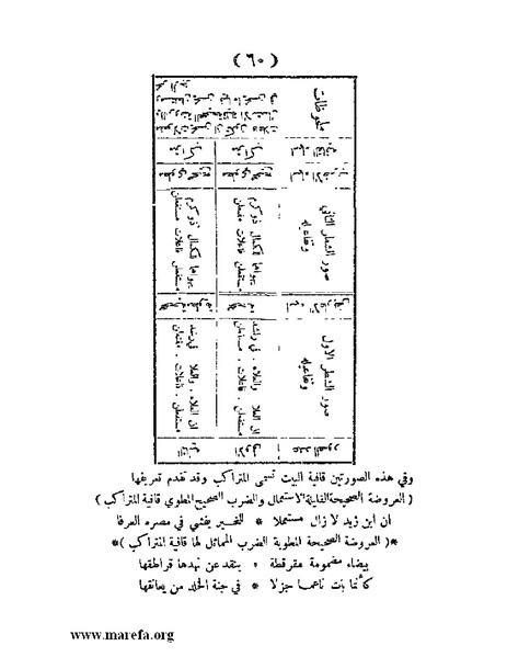 ملف:غاية الإرب في صناعات شعر العرب.pdf