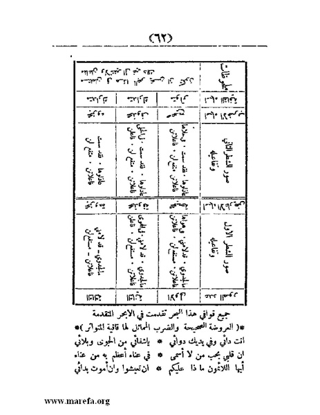 ملف:غاية الإرب في صناعات شعر العرب.pdf