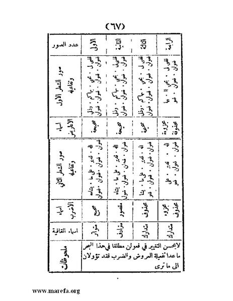 ملف:غاية الإرب في صناعات شعر العرب.pdf