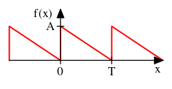 PlotSawtooth2Signal.svg
