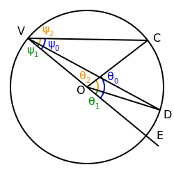 InscribedAngle CenterCircleExt.svg