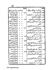 الصفحة التالية ←