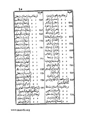 الصفحة التالية ←