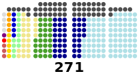 2007 Philippine House of Representatives elections results.svg