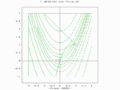 A two-population EA search over a constrained Rosenbrock function. Global optimum is not bounded.