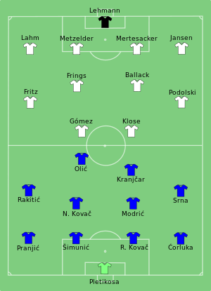 CRO-GER 2008-06-12.svg