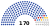 Russia Federal Council 2022.svg