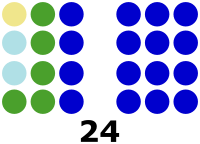 1992 Philippine Senate election results.svg