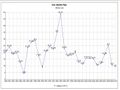 ما بين عام 2002 و2006، كان معدل التضخم في إيران متأرجحاً بين 12 و16%.[59]