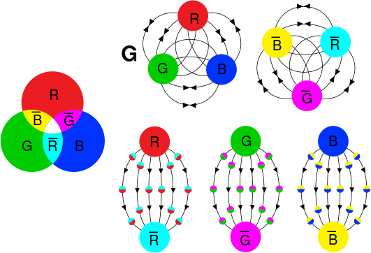 ملف:Qcd fields field (physics).svg
