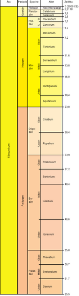 ملف:Cenozoic Kaenozoikum.png