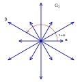 Root system G2.svg